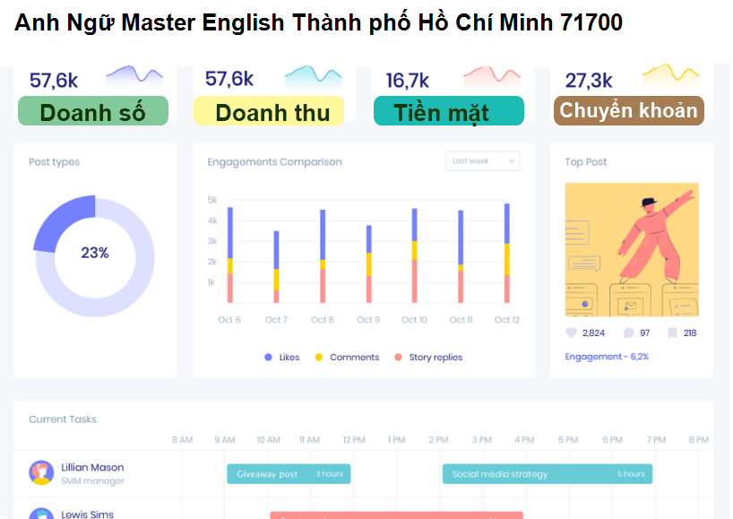 Anh Ngữ Master English Thành phố Hồ Chí Minh 71700